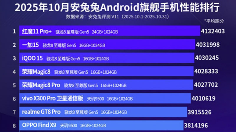 snapdragon-8-elite-gen-5-1
