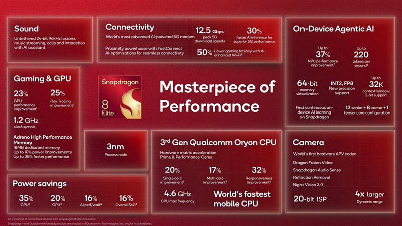 snapdragon-8-elite-gen-5-3