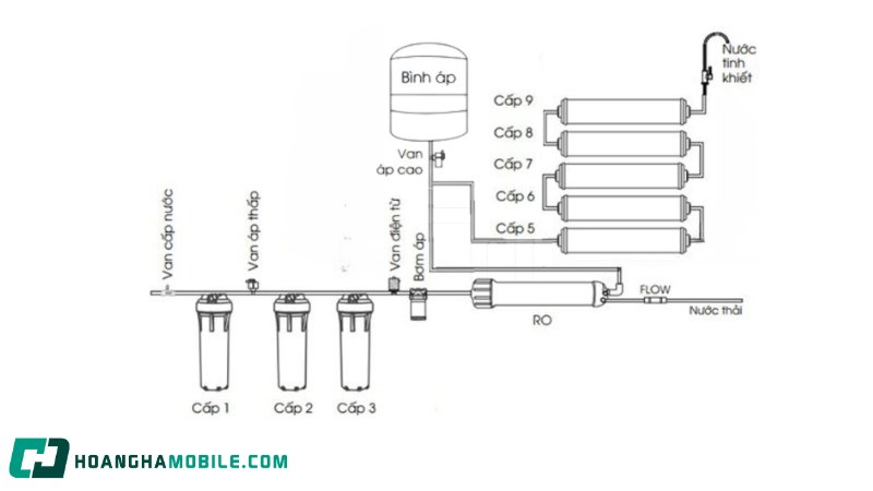 So-Do-May-Loc-Nuoc-Kangaroo-1
