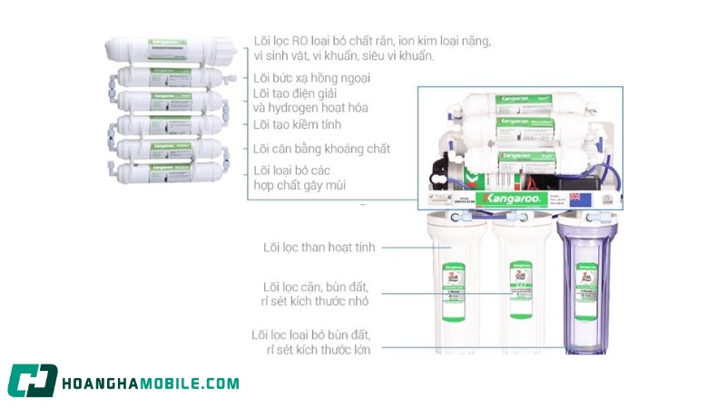 So-Do-May-Loc-Nuoc-Kangaroo-2