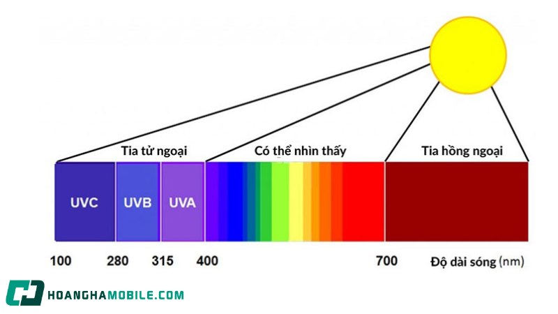 ung-dung-cua-tia-hong-ngoai-2