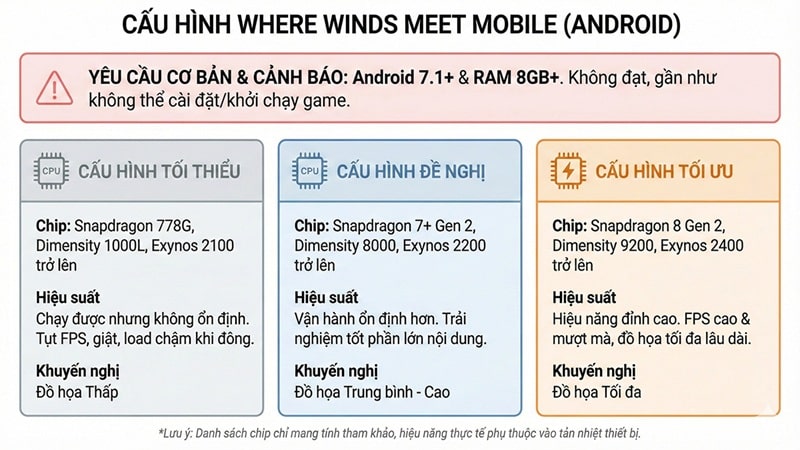 cau-hinh-where-winds-meet-mobile-3