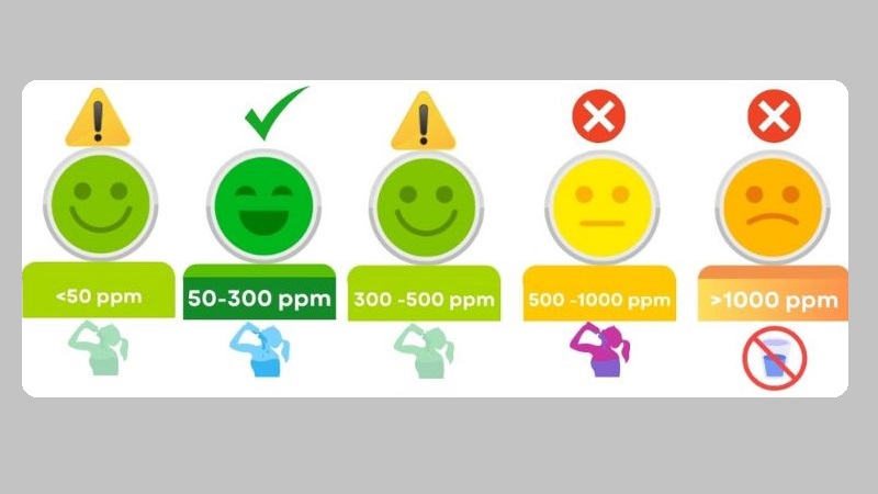 chi-so-tds-bao-nhieu-thi-uong-duoc-5