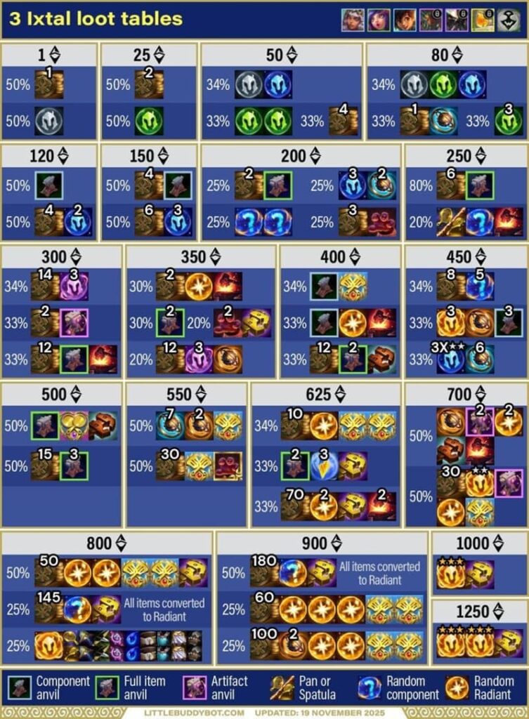 doi-hinh-Ixtal-đtcl-3