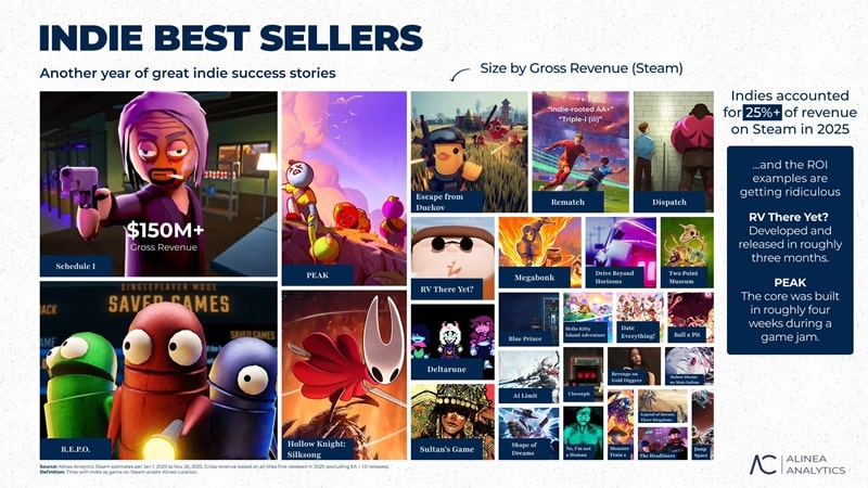 game-indie-2025-2