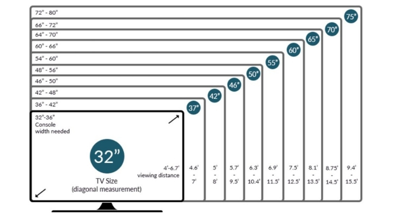32-inch-bang-bao-nhieu-cm-11