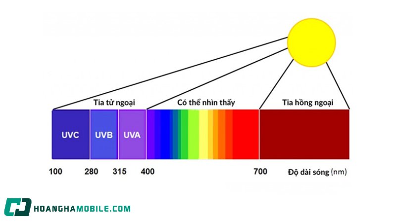 buoc-song-tia-hong-ngoai-1