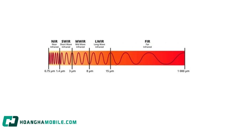 buoc-song-tia-hong-ngoai-2