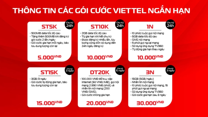 cac-goi-cuoc-cua-Viettel-1