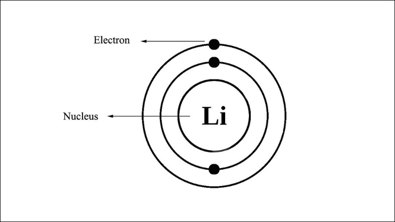 ion-am-la-gi-loi-ich-va-ung-dung-cua-ion-am-trong-doi-song-2