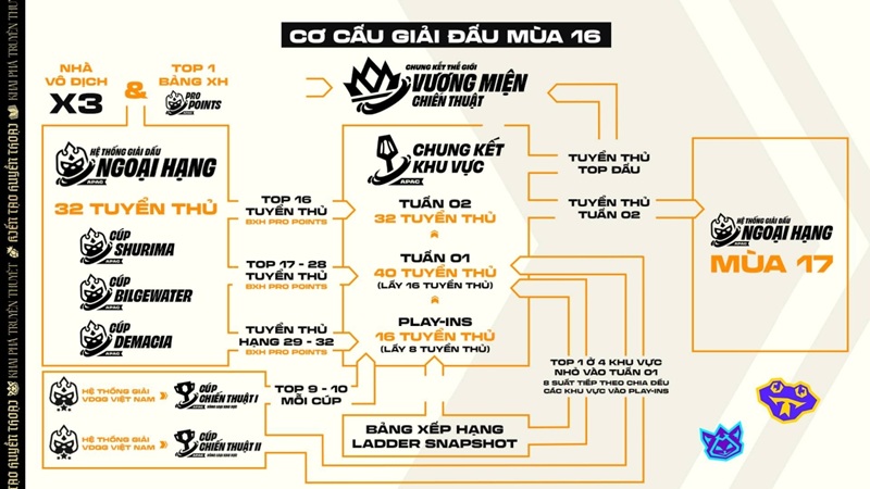 lo-trinh-dtcl-esports-mua-16-4