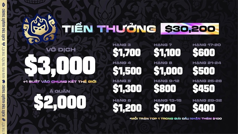 lo-trinh-dtcl-esports-mua-16-6