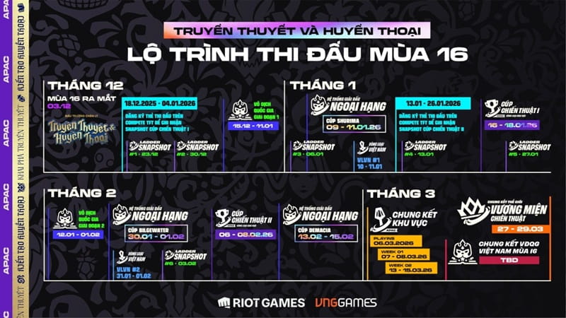 lo-trinh-dtcl-esports-mua-16-7