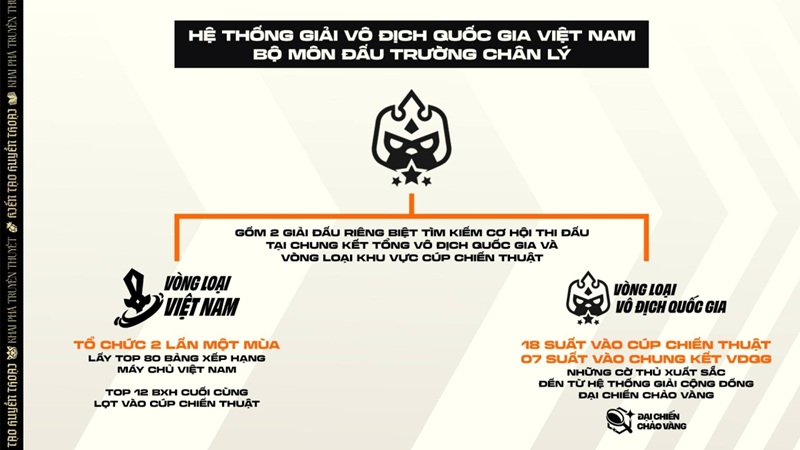 lo-trinh-dtcl-esports-mua-16-9