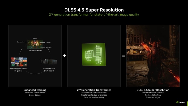 nvidia-dlss-4.5-2