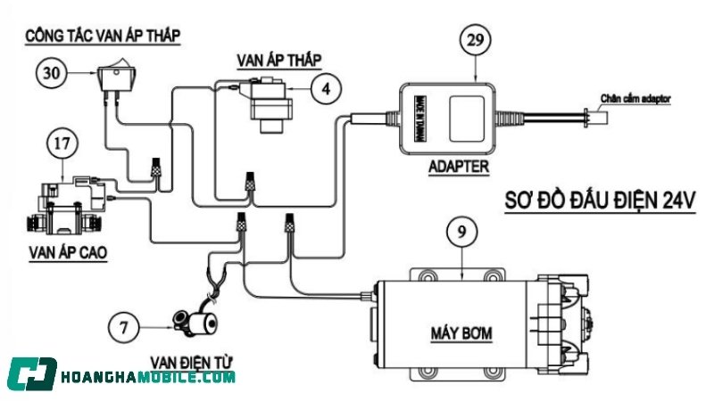 So-Do-May-Loc-Nuoc-Ro-12