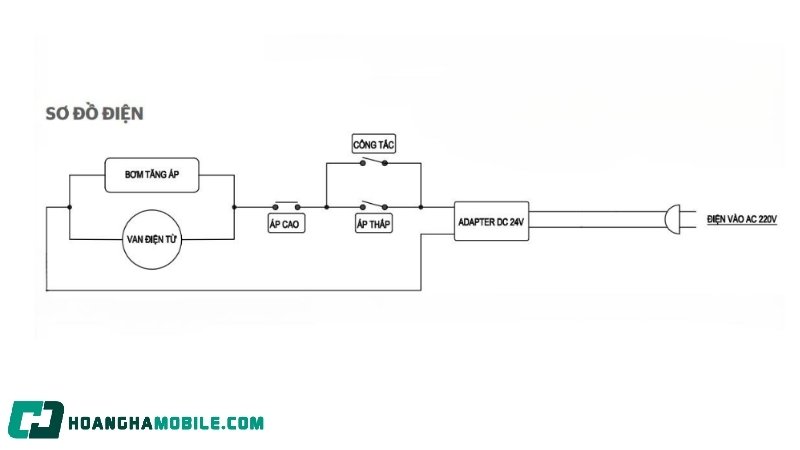 So-Do-May-Loc-Nuoc-Ro-13