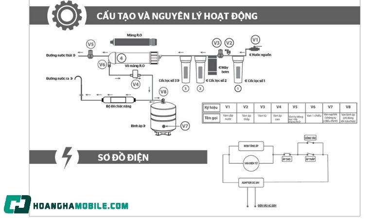 So-Do-May-Loc-Nuoc-Ro-14