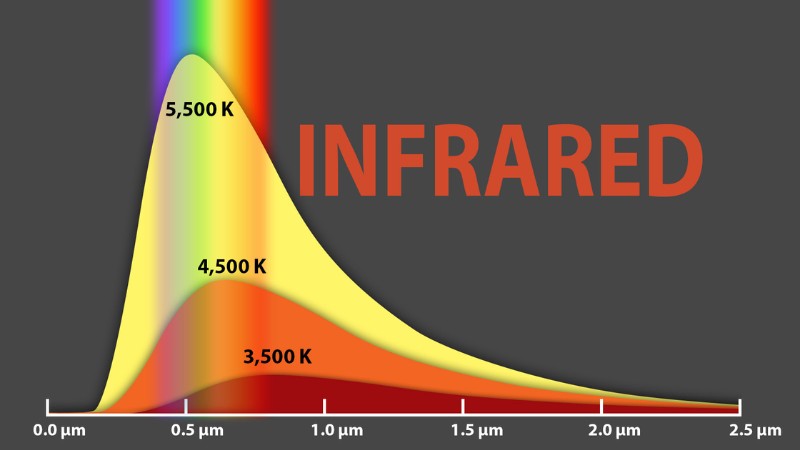 tia-hong-ngoai-duoc-ung-dung-nhu-the-nao-vai-tro-trong-doi-song-2