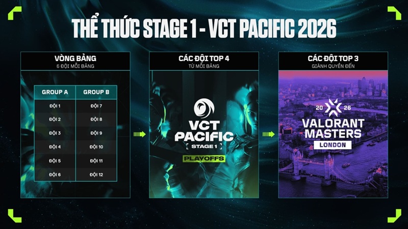 vct-pacific-2026-6