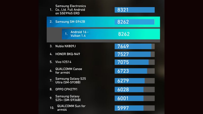 Chip của Galaxy S26