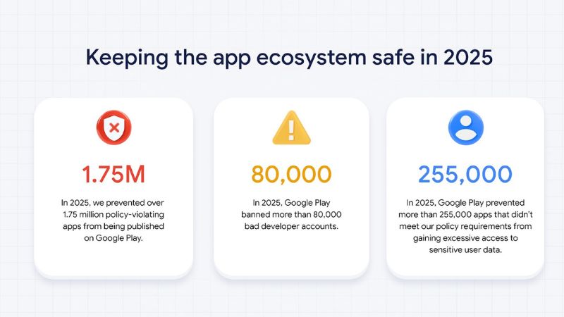 Google cấm 80.000 tài khoản