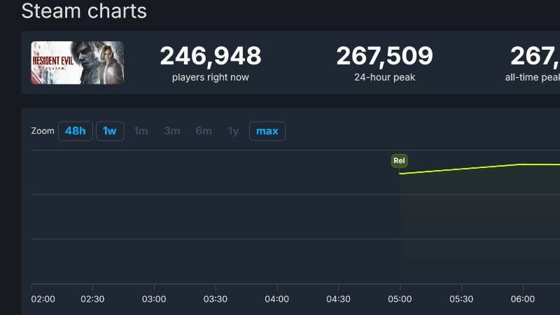 resident-evil-requiem-steam-1