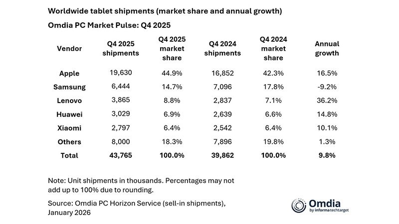 thi-truong-may-tinh-bang-4