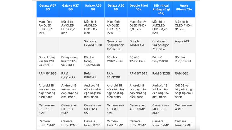 Galaxy A57 5G và A37