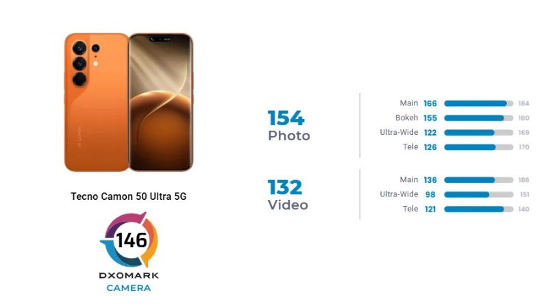 Tecno Camon 50 Ultra 5G