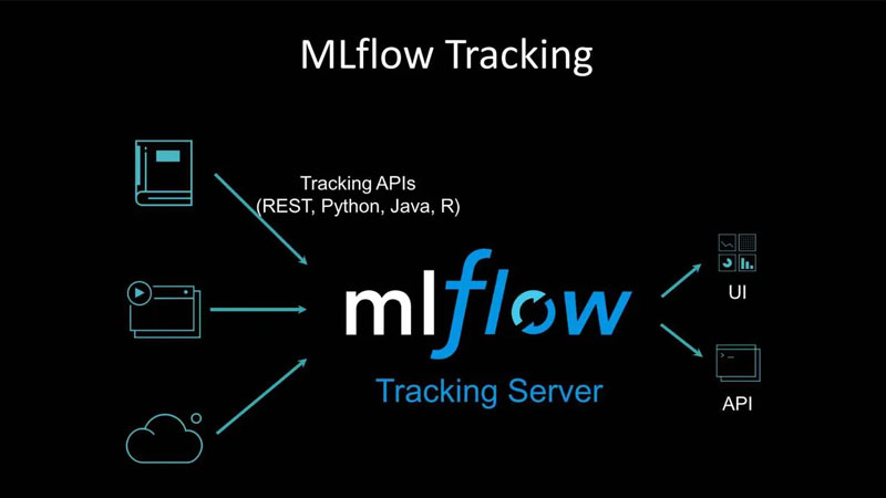 MLflow-2
