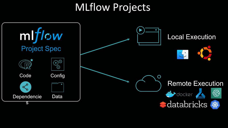 MLflow-3