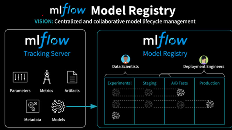 MLflow-5