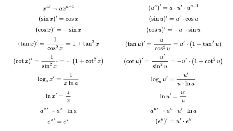 bang-dao-ham-lop-11-2