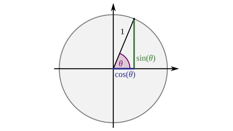 bang-gia-tri-luong-giac-1