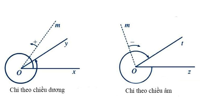 bang-gia-tri-luong-giac-2