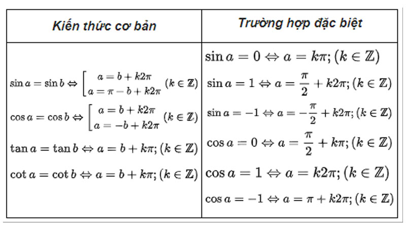 bang-gia-tri-luong-giac-3