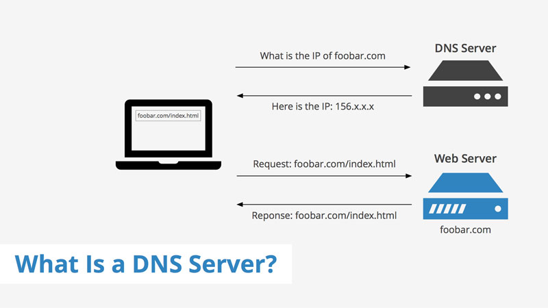 dns-server-2
