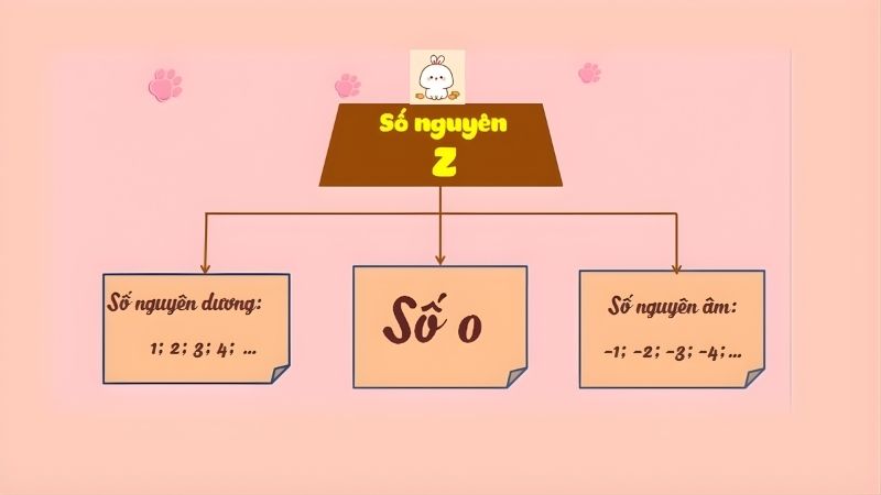 z-la-tap-hop-so-gi-4