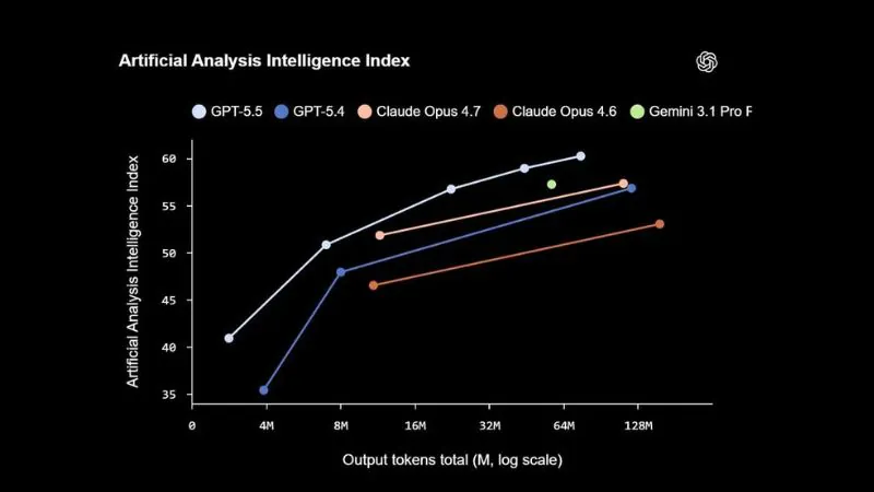 OpenAI ra mắt GPT-5.5