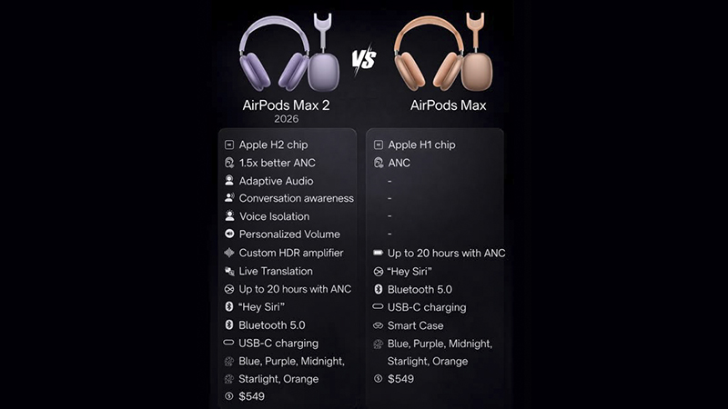 AirPods-Max-2-va-AirPods-Max-2