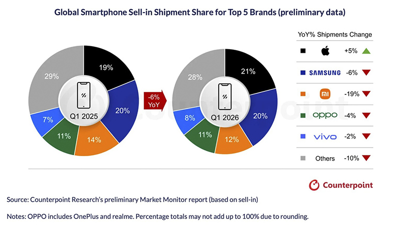 apple-dan-dau-thi-truong-3