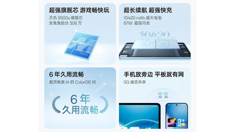 Thông số kỹ thuật của Oppo Pad 6