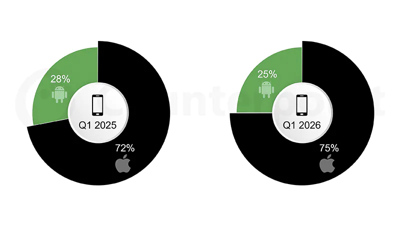 Apple-tang-doanh-so-ban-iPhone-4