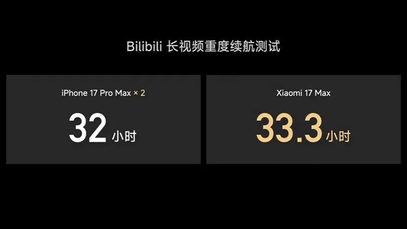 pin-cua-xiaomi-17-max-2