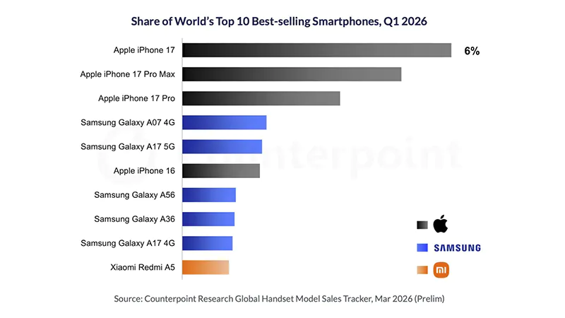 smartphone-ban-chay-nhat-the-gioi-1