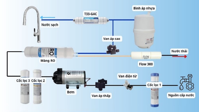 so-do-may-loc-nuoc-ro-3
