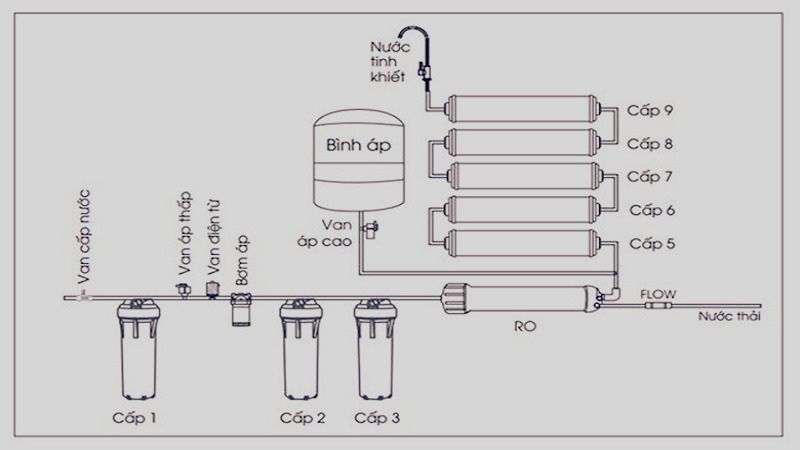so-do-may-loc-nuoc-ro-7