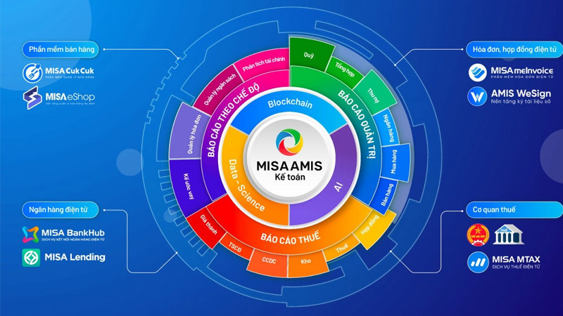 misa-amis-la-gi-1