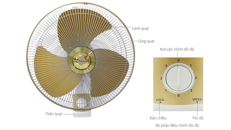 lưu ý an toàn khi lắp quạt treo tường